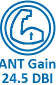 ant gain