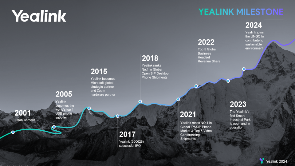 یالینک | yealink